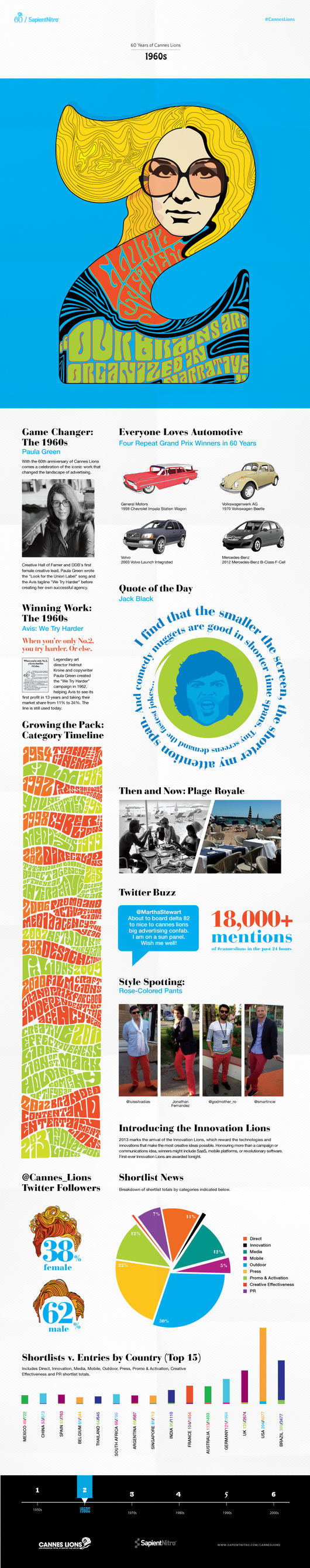 Cannes-Lions-Infographics-The-60s.jpg