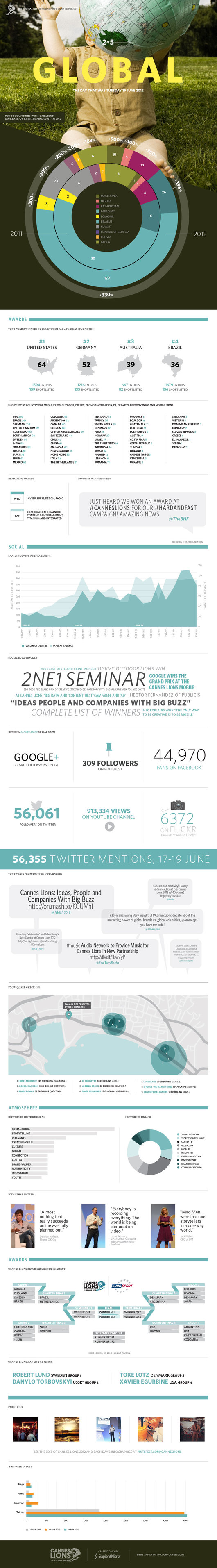 Infographic_Cannes_Lions_TUESDAY.jpeg