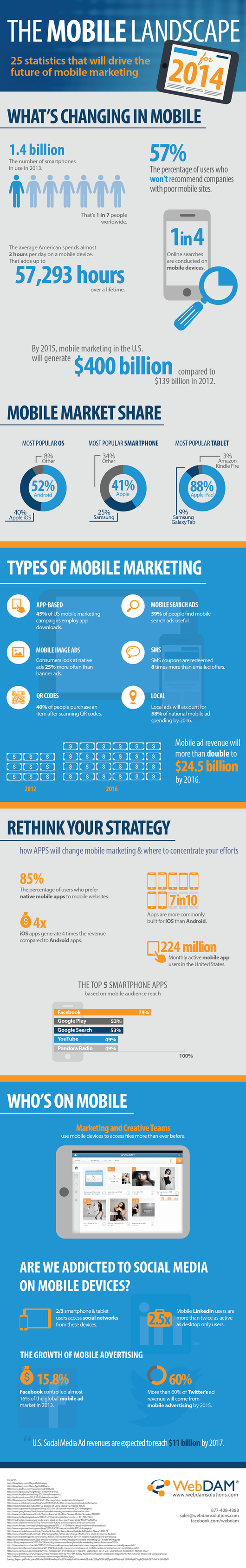 Mobile-Marketing-Infographic-2014.png
