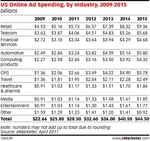 US-online_ad_spend_emarketer.jpg