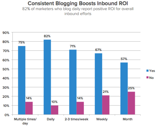 blogging_roi_consistent.png