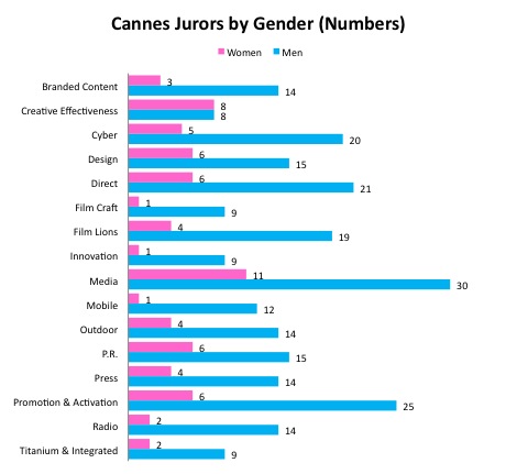 cannes_jurors_2013_numbers.jpg