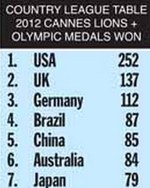cannes_olympic_medals.jpg