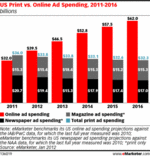 emarketer_print_online_ad_spend.gif