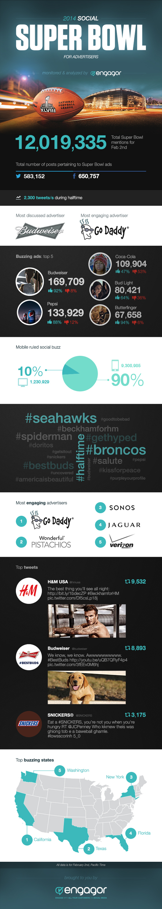 engagor_sb_2014_infographic.jpg