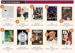 infographic_top_10_ad_campaigns.jpg