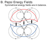 pepsi_arnell_energy_fields.jpg