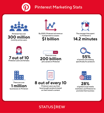 pinterest_marketing_stats.png