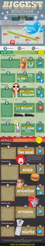 social-media-fails-infographic.jpg