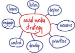social-media-strategy.jpg