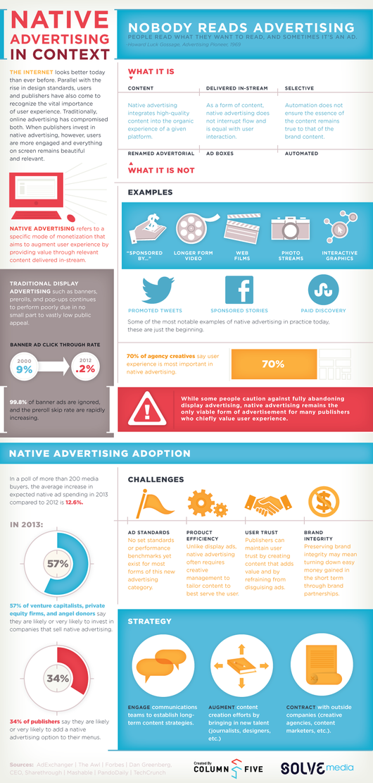 solve-media-native-advertising.png