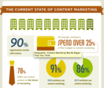 state_of_content_marketing_infographic.png