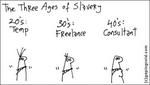 three_ages_slavery.jpg