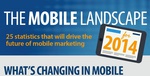 2014_Mobile_Marketing_Statistics_Infographic.jpg