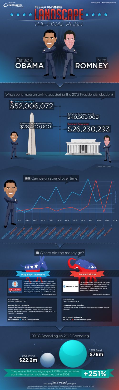 Digital_Campaign_FInal_Push_Infographic_Nov2012.jpg