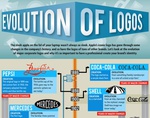Evolution_of_Logos_cropped.jpg