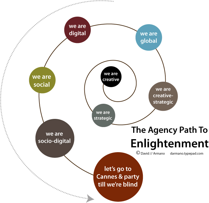 Path to Enlightenment перевод. Digital marketing Agency logo Path. Enlightenment красивая настройка. Dpa Digital Enlightenment DAC. Be social перевод
