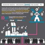 demand_media_infographic.jpg