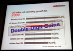 online_ad_growth_2009.JPG